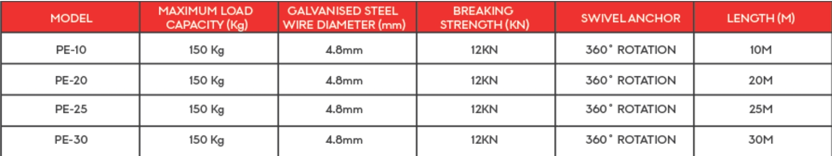 Fall Arrestors - Image 3