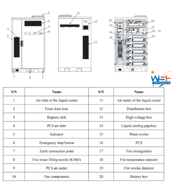 125kW Liquid-Cooled Solar Energy Storage System