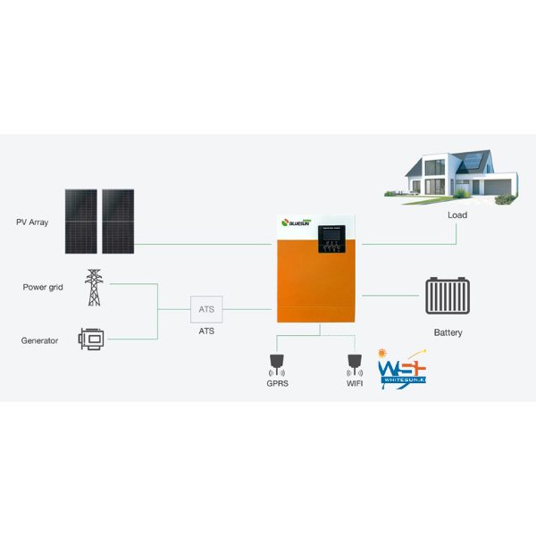 3.5KW Solar Power Home System