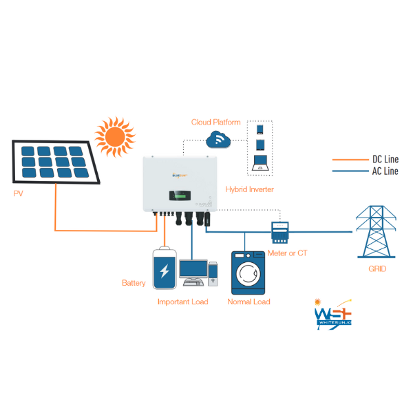 ESS Energy Storage Inverter