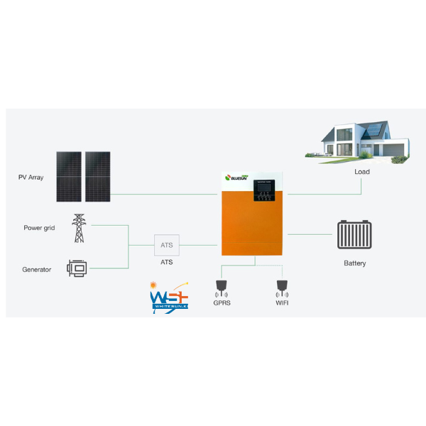 Multi-Functional Inverter/Charger