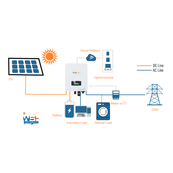 Hybrid Solar Inverter 6Kw 48V Single Phase