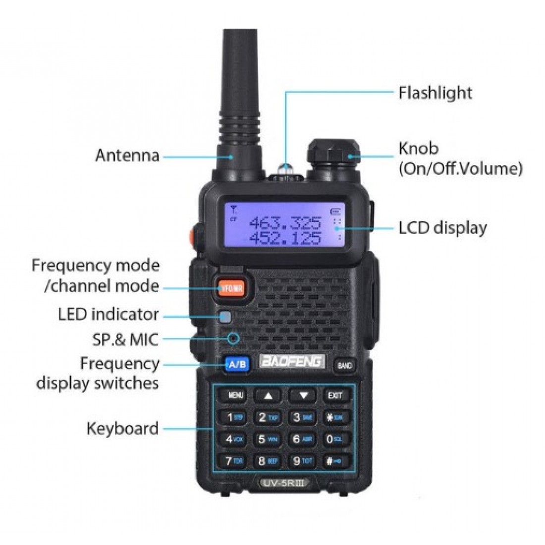 BAOFENG UV-5R III Tri-Band Two Way UHF/VHF Ham Radio - Image 4