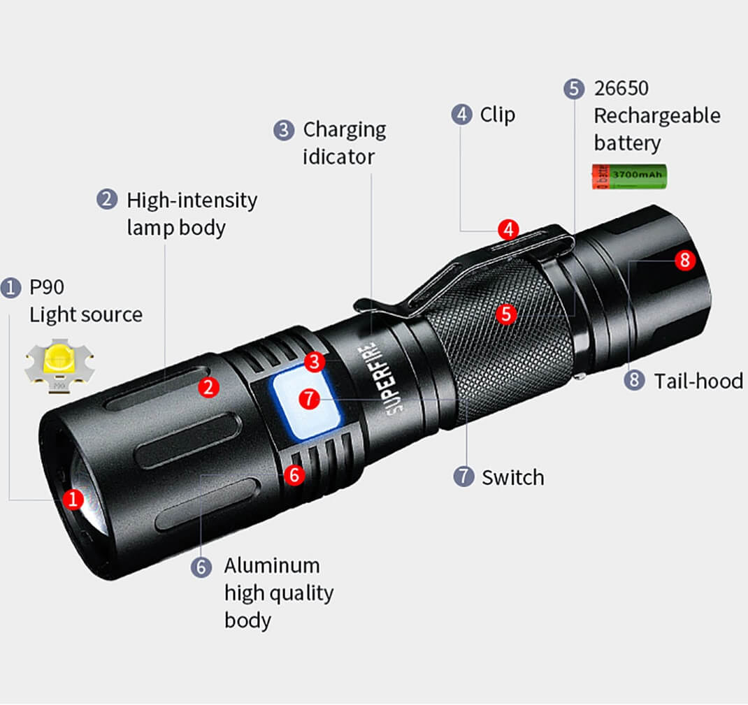 Superfire X60-T MINI Zoomable Tactical Flashlight - Image 4