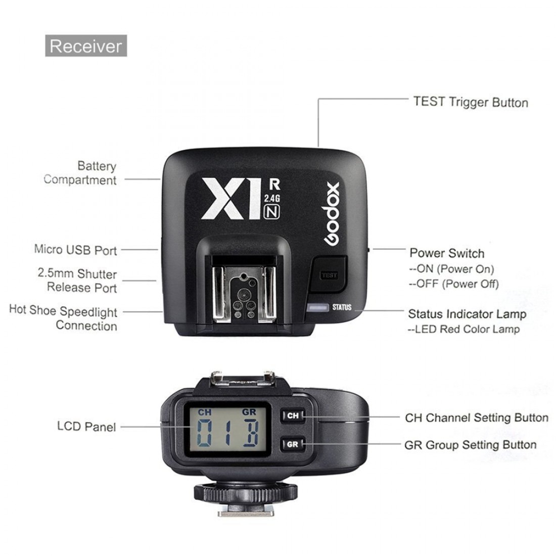 Godox X1R-N Receiver 3-1100×1100