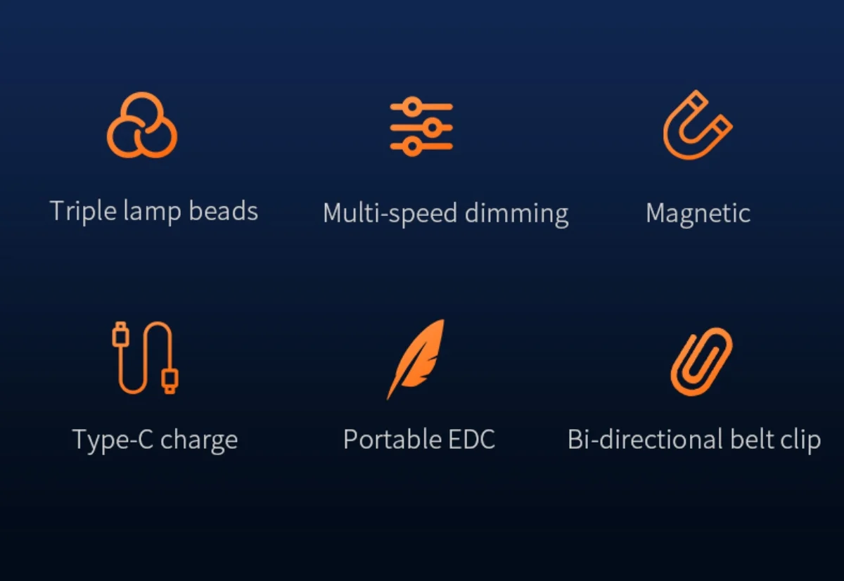 SUPERFIRE A29 EDC Portable Flashlight - Image 3