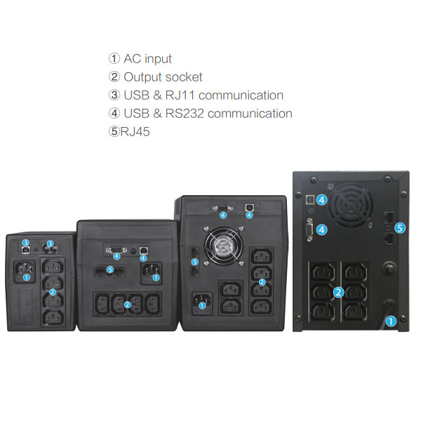 3000Va/2700W Online Ups,Standalone,With Internal Batt Invt Terabit - Image 3