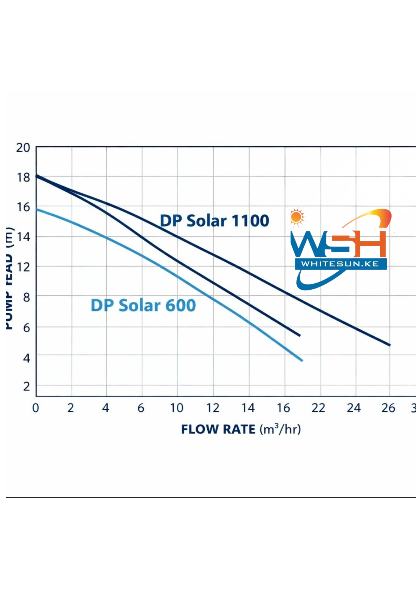 1.0kW Dayliff DPSOLAR1000 Solar Swimming pool Pump - Energy-Saving Pool Circulation - Image 3