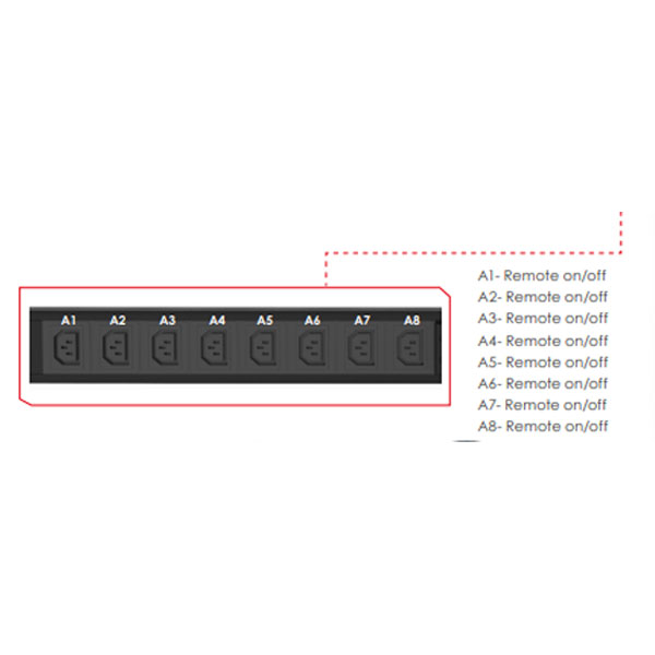 Vertical, Total Based Measurable And Socket Based Managed IP PDU, 1 phase, 20XC13 4XC19 Socket, 6 Fuses, 3x6mm2 3 m Cable, 32A - Image 3